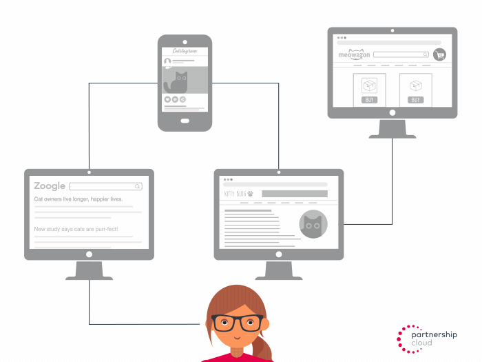 Web attribution fraud