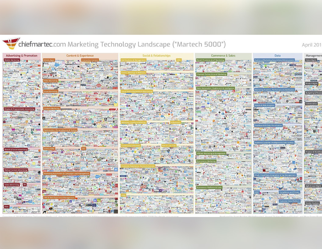 scott brinker impact growth