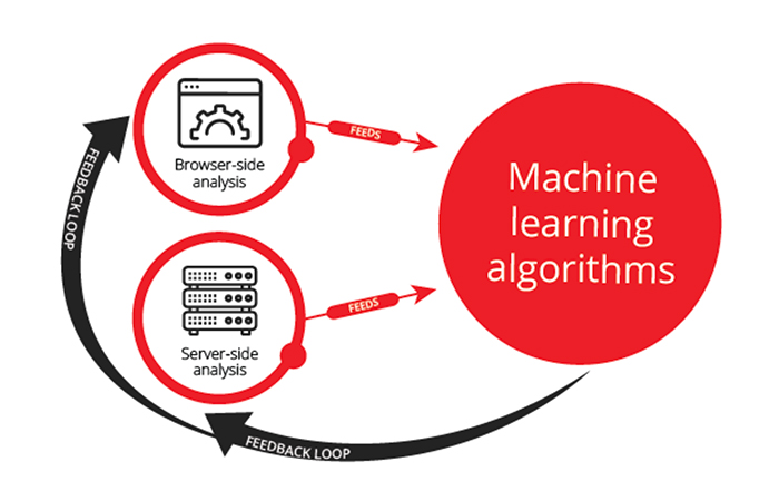 machine learning, big data and fraud detection