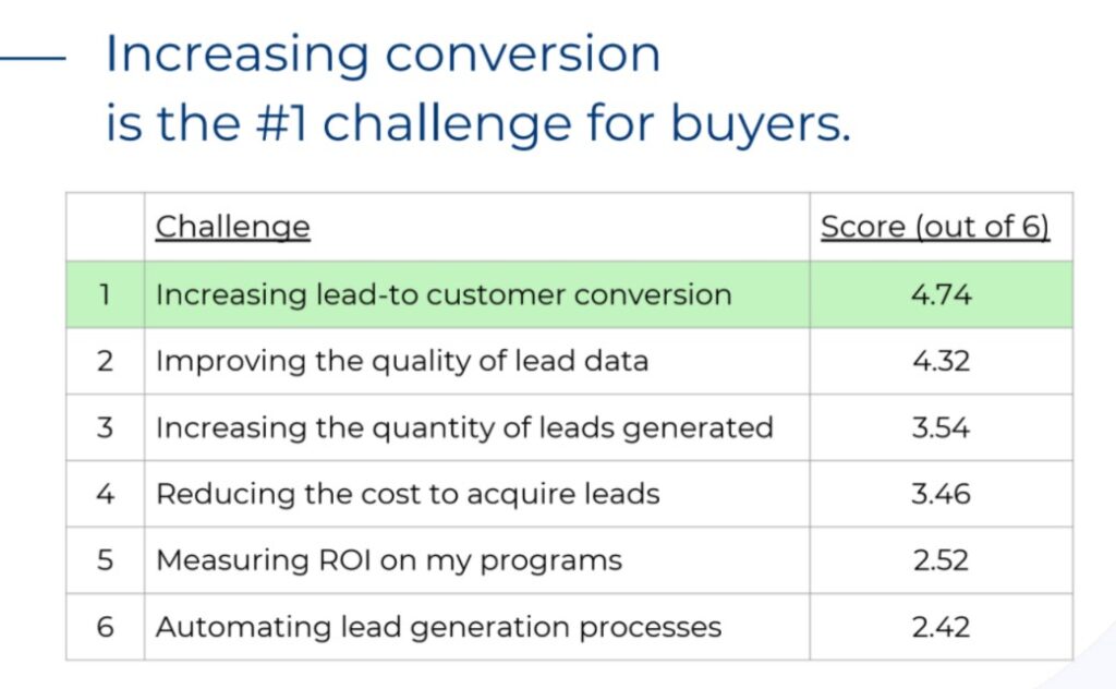 Partnerprogramm-KPIs