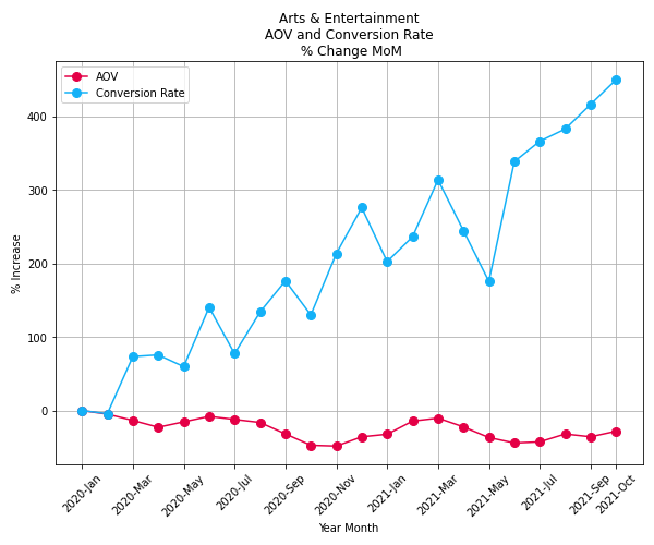 Arts Entertainment AOV CR