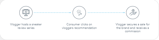 Commerce content example