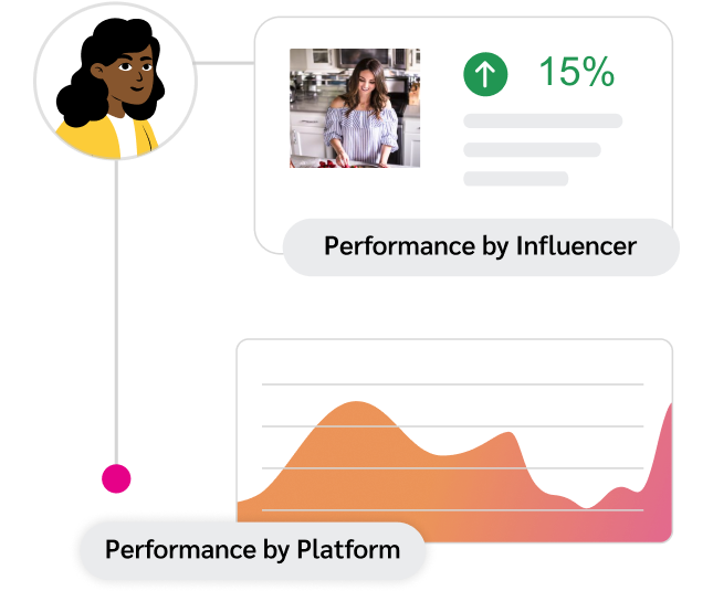 full funnel reporting features