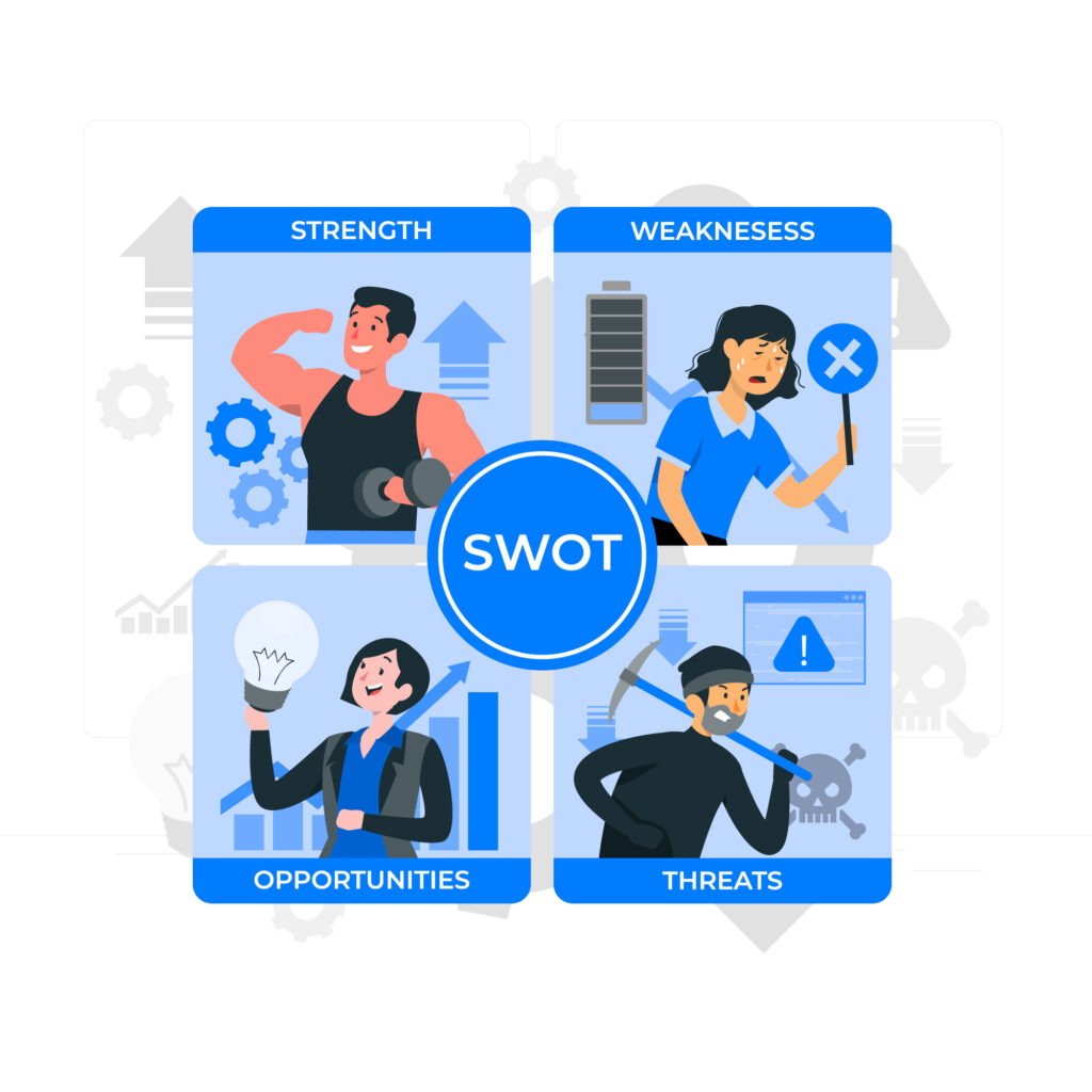 What is a SWOT analysis