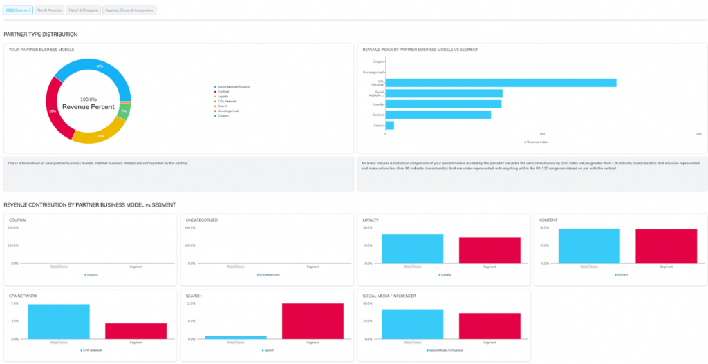 benchmarking reports for marketing