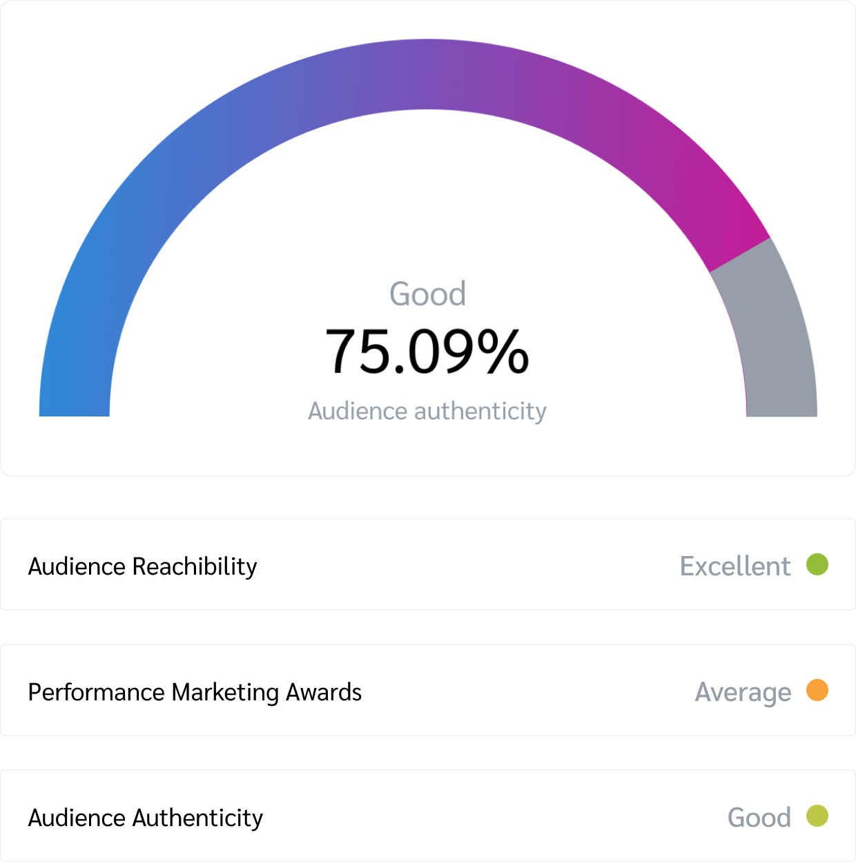 influencer metrics left