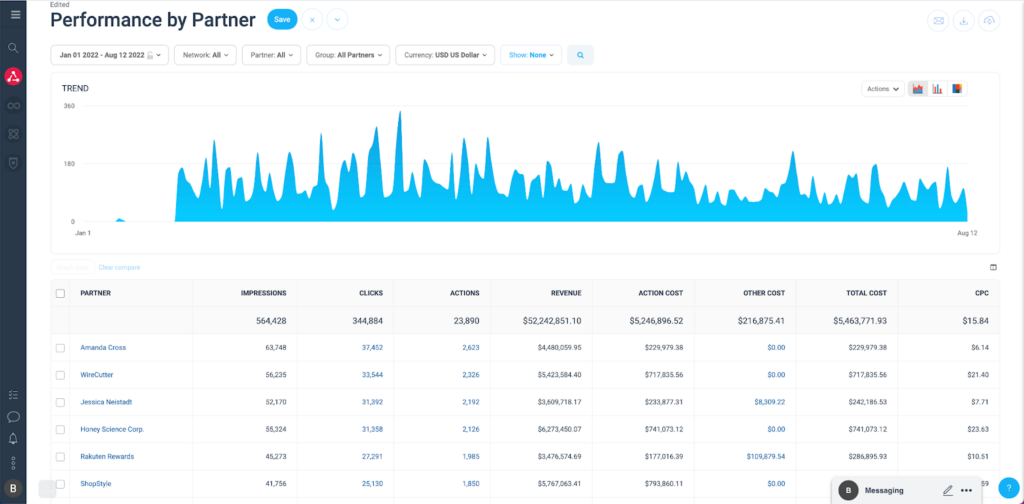 Perfromance by partner