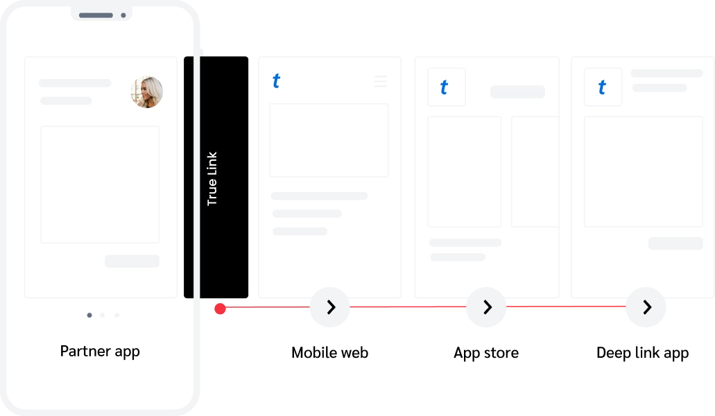 APPLICATIONS MOBILES