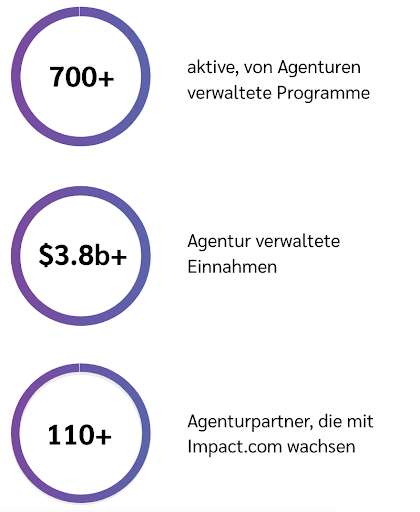 Fallstudie Statistik Agentur Partnerprogramm