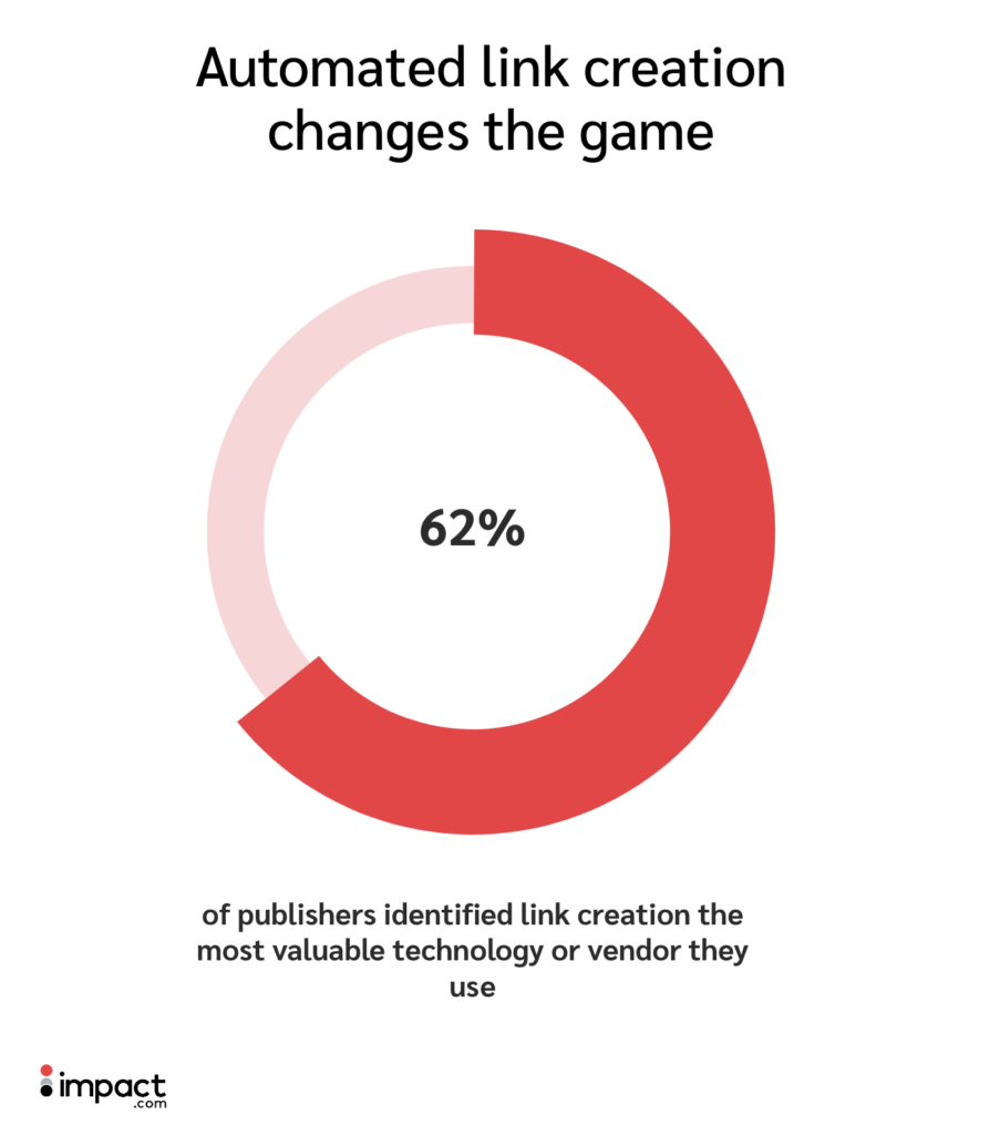 Percentage chart of automated link creation