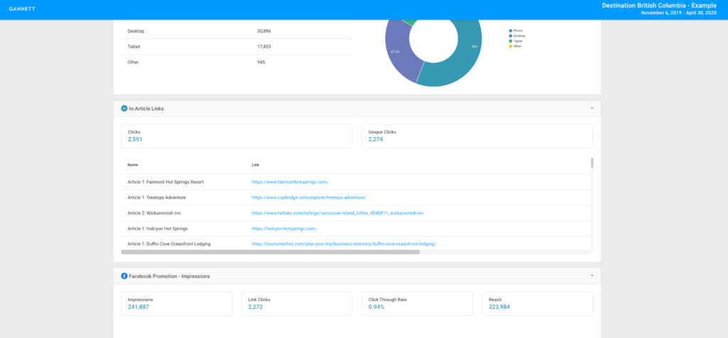 Pressboard data aggregation platform