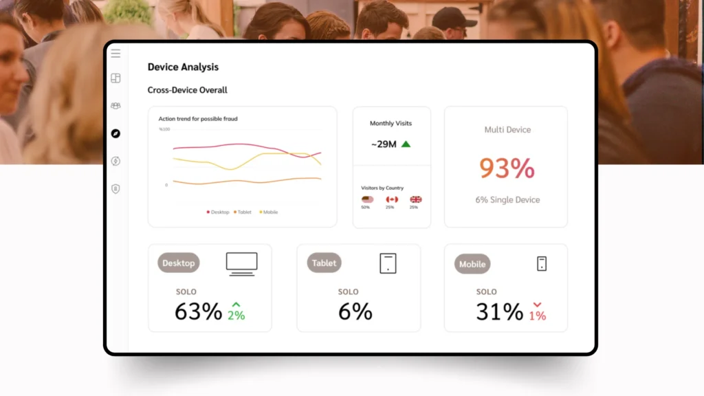 The image displays a digital device analysis dashboard featuring visitor statistics across desktop, tablet, and mobile platforms.