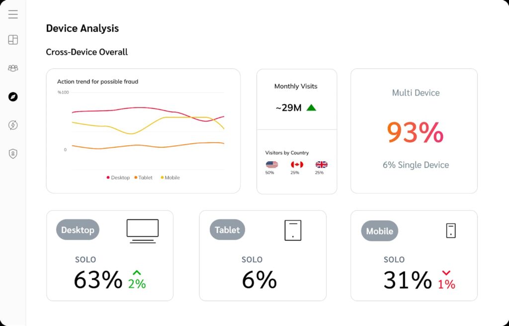 Device analysis dashboard 
