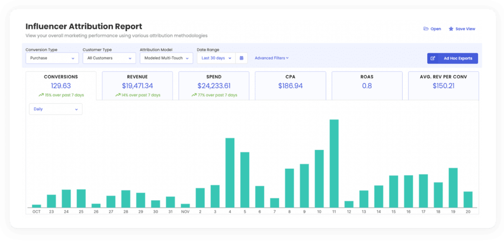 ecommerce influencer marketing reporting tools