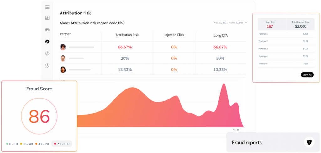Attribution risk dashboard 
