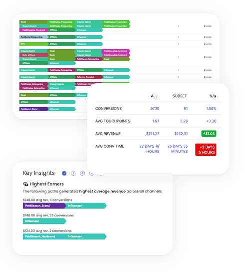 attribution reporting