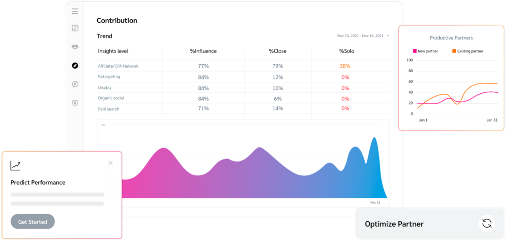 insightful reporting graph 