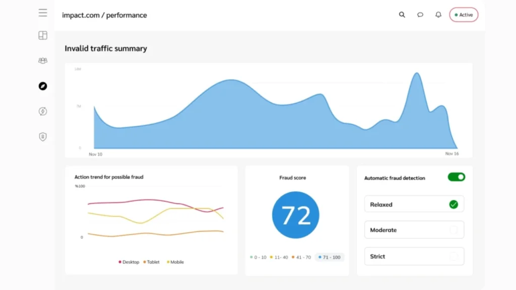 Dashboard displaying invalid traffic summary, including graphs and a fraud score of 72 with automatic fraud detection set to relaxed.