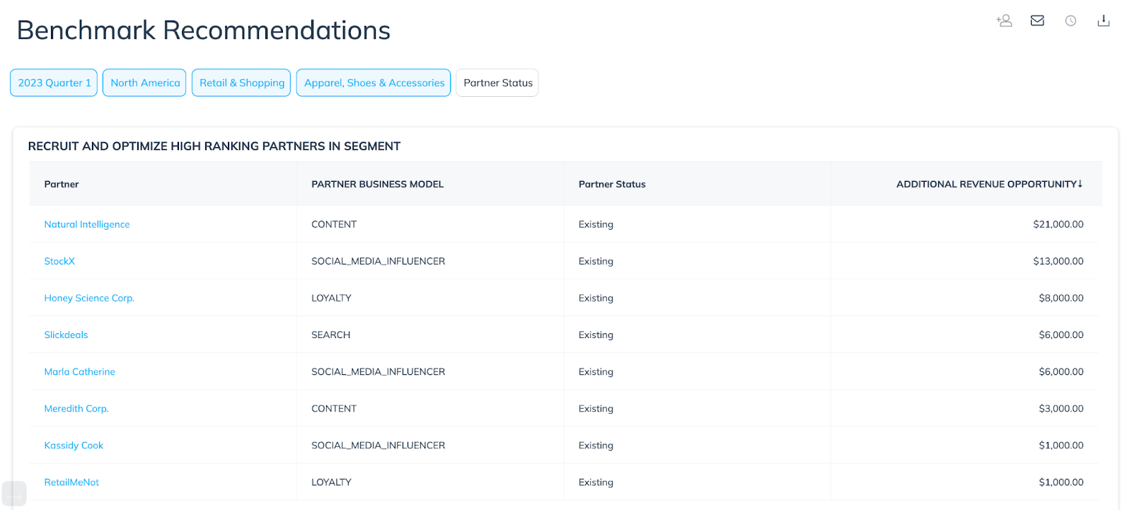 discoverimpact.wpenginepowered.com benchmark report