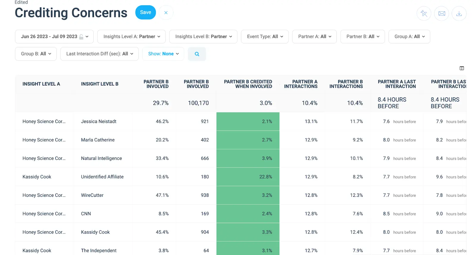 crediting concerns system of record