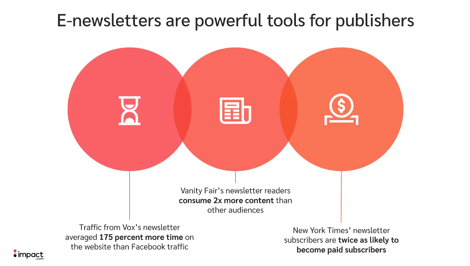 how e-newsletters can boost engagement