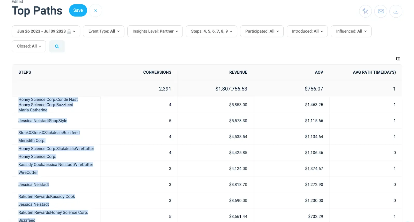 Top paths report dashboard