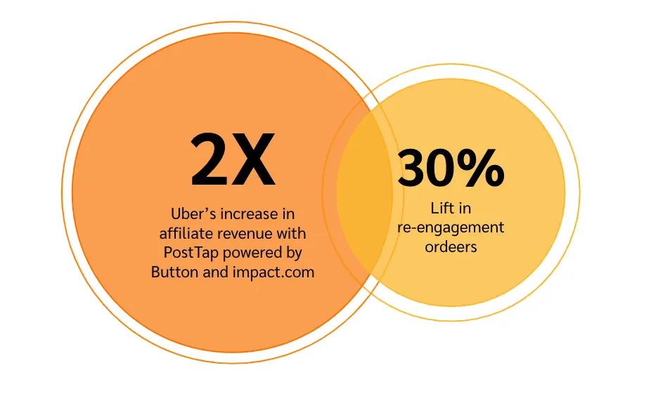 mobile partnerships statistics