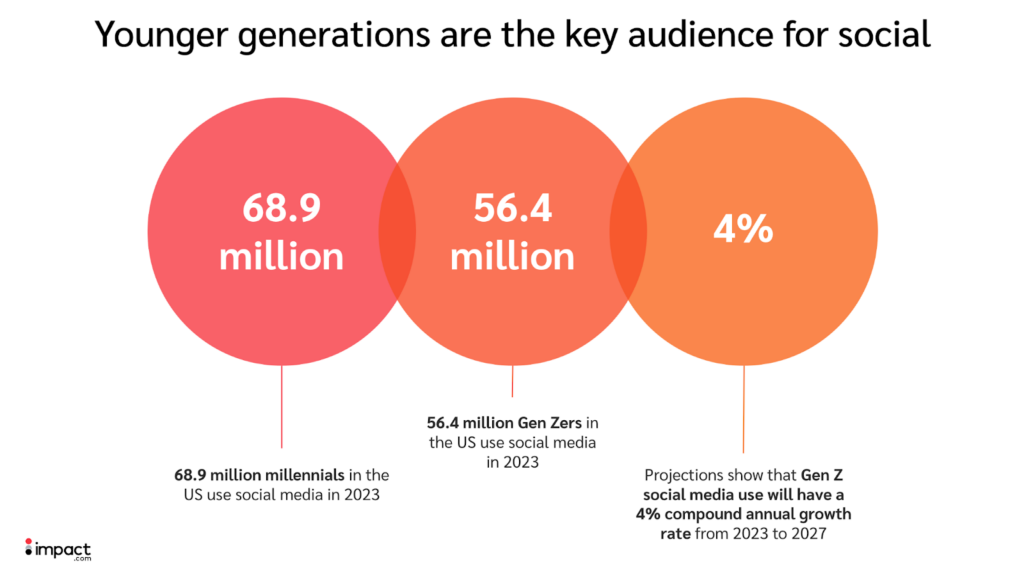 social audience statistics