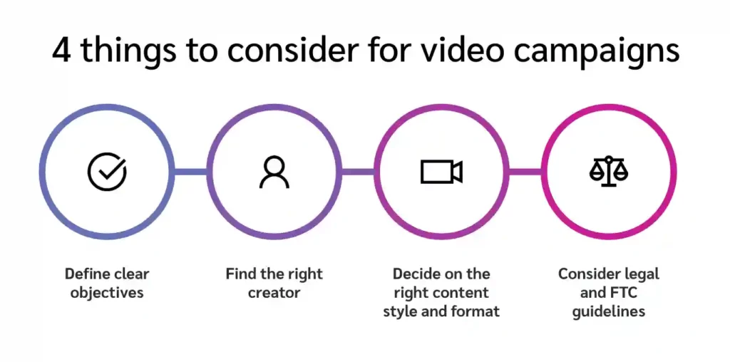 4 things to consider for video campaigns