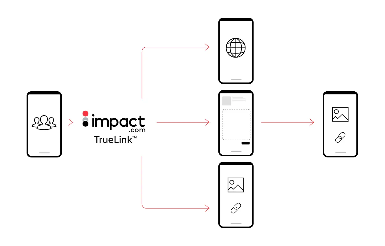 Optimise_convertions