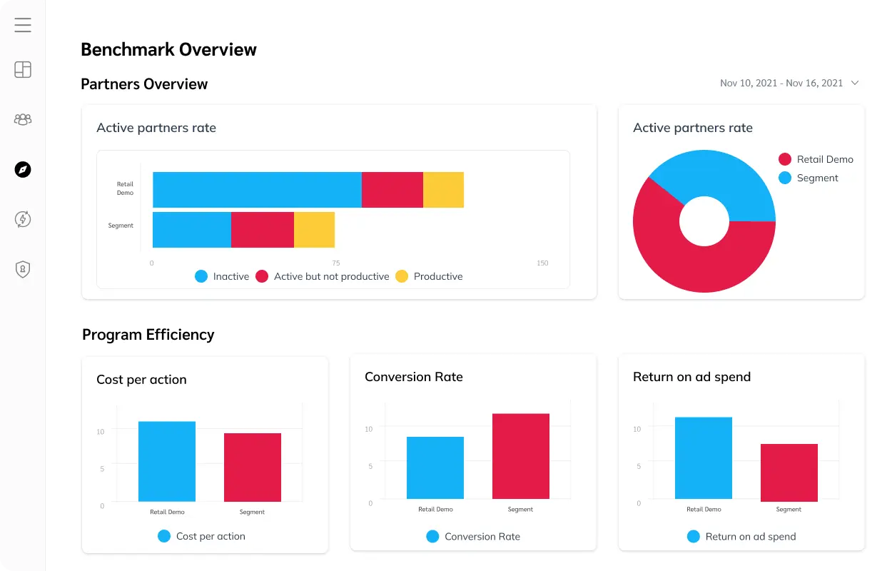 Benchmark Overview