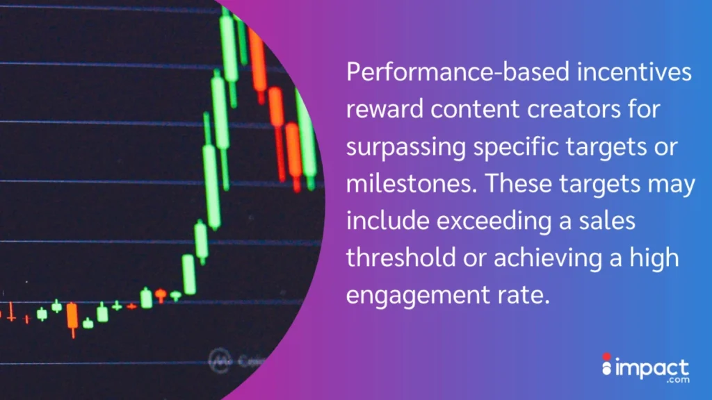 A close-up of a financial chart with green and red candles, illustrating performance-based incentives for content creators.