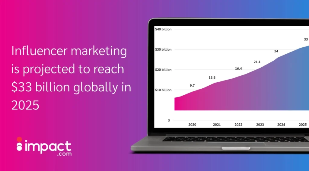 Graph on a laptop showing the projected growth of influencer marketing to $33 billion globally by 2025, with yearly figures listed.