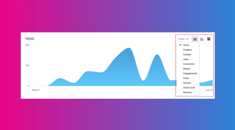 Line graph depicting a trend of clicks over time from May 31 to June 13, with a dropdown menu for data categories on the right.