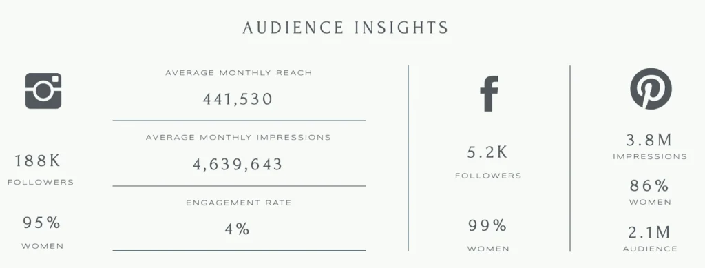 influencer stats