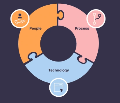 An illustration depicting the stages of product development, showcasing design, construction, and final assembly processes.