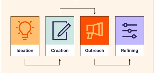 A visual representation of the ideation process, showcasing brainstorming, creativity, and collaboration among team members.