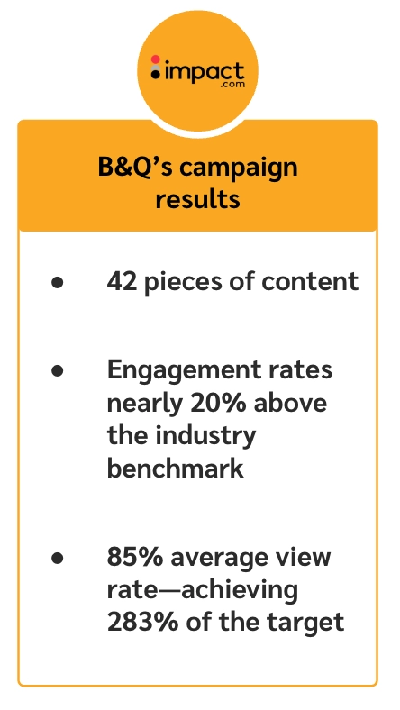B&Q's campaign results