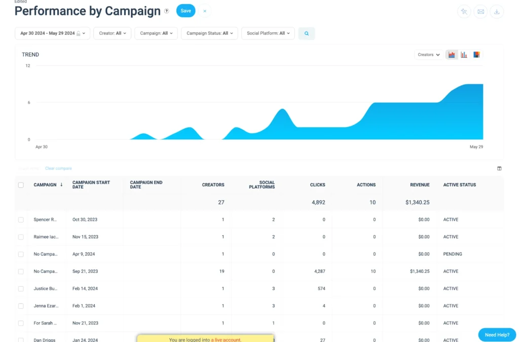 Performance by campaign dashboard on discoverimpact.wpenginepowered.com