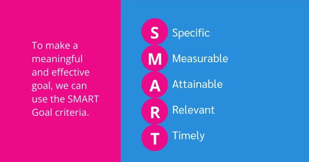 Infographic explaining SMART goal criteria with a split pink and blue background.