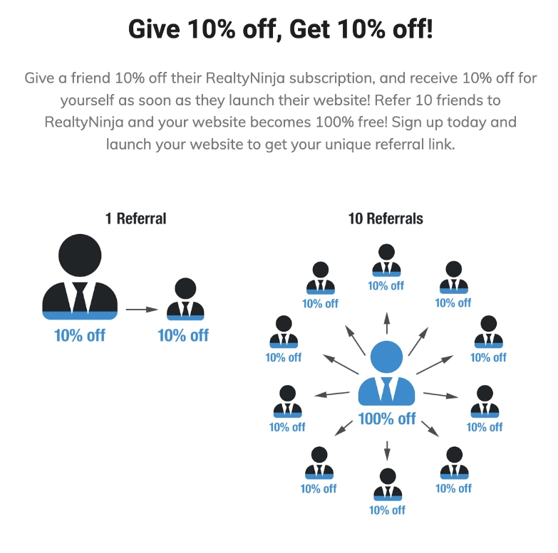 Graphic illustrating a referral program: 10% off for each referral, 100% free after 10 referrals, encouraging website sign-up.