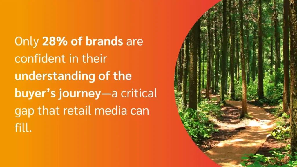 A winding forest path symbolizes the complex buyer's journey, highlighting brands' lack of confidence in understanding it.