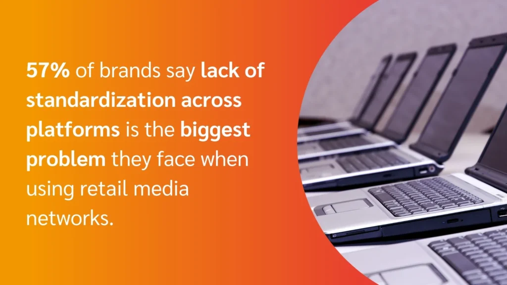 Image showing laptops with text stating, "57% of brands face issues due to lack of standardization in retail media networks."