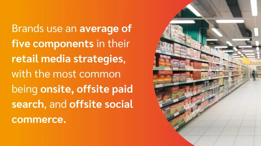 An infographic displaying grocery store shelves with text about retail media strategies and their five key components.