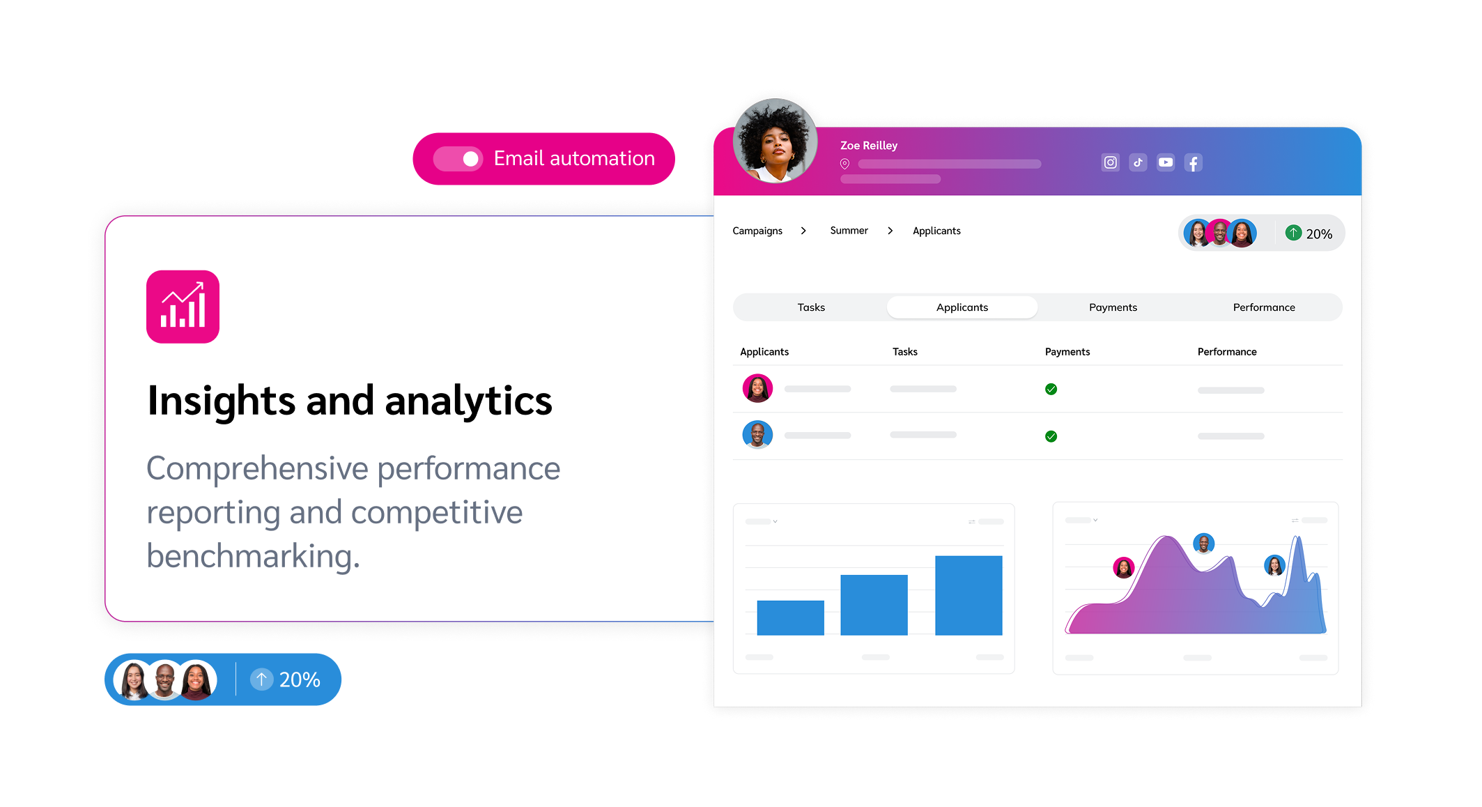 Insights and analytics creator edit feature