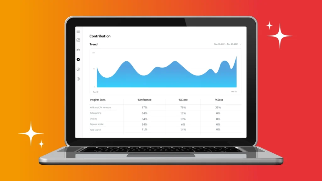 A laptop displays a data dashboard showing contribution trends and percentages for various marketing channels on a vibrant background.