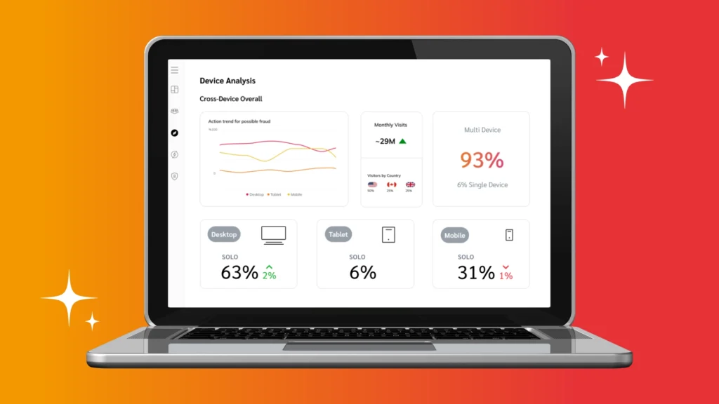 A laptop displays a dashboard showing cross-device analysis with metrics for desktop, tablet, and mobile usage.