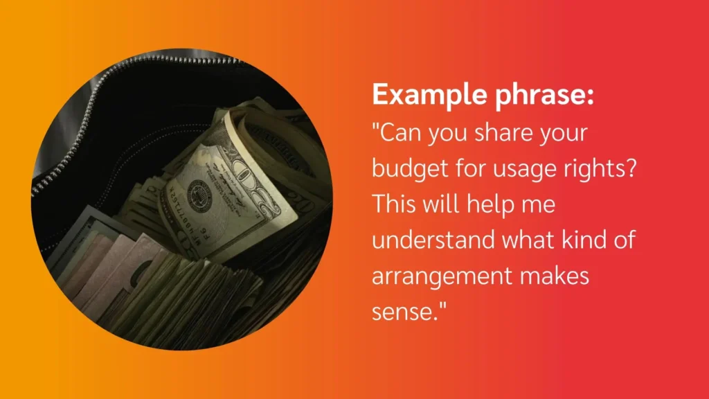 A close-up of a wallet containing cash, with an orange gradient background displaying a phrase about budgeting for usage rights.