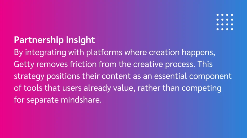 Graphic showcasing Getty’s strategy of integrating with creative platforms to enhance user experience and engagement.