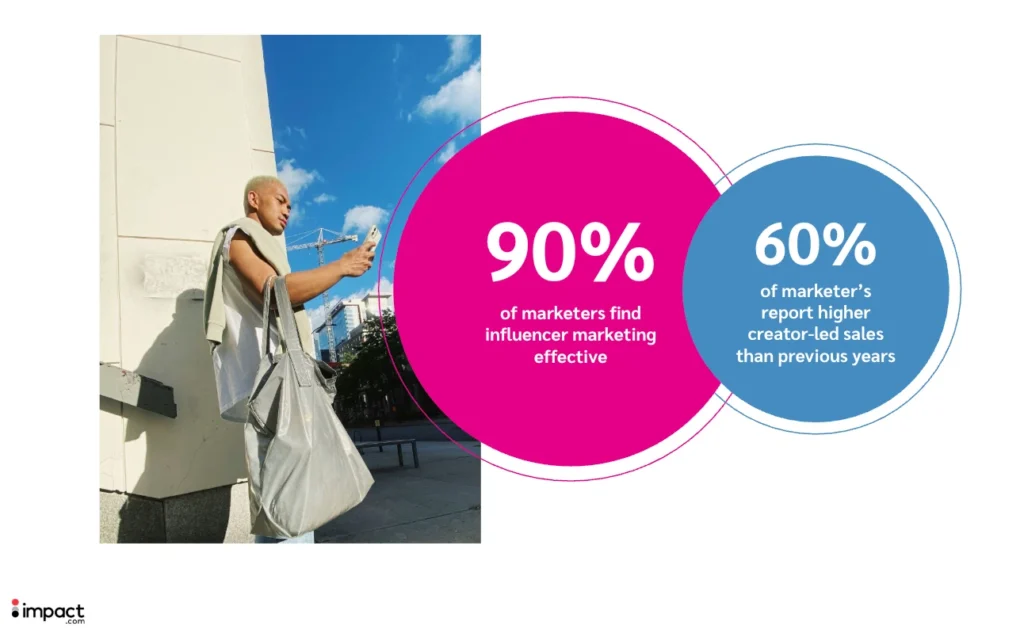 A person holds a smartphone while standing outdoors, with blue skies and cloud formations visible behind them. Text highlights marketing statistics.